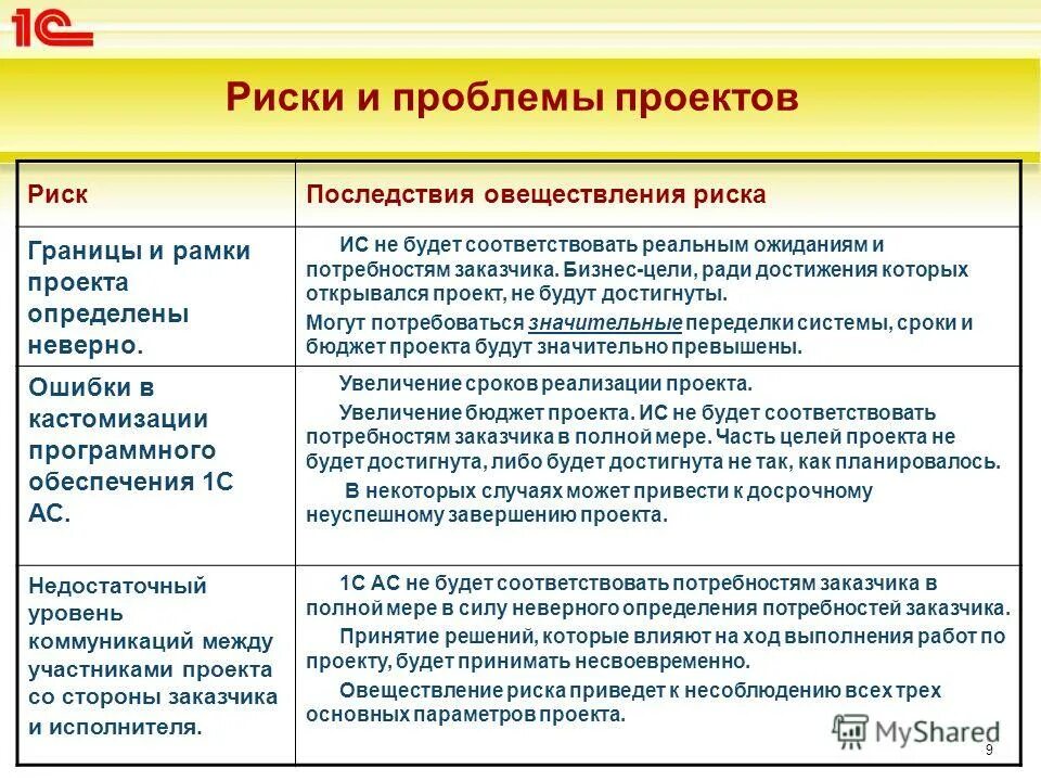 Риски управления проектом последствия. Риски внедрения проекта. риски реализации проекта. риски и проблемы проекта. риски при проекте.