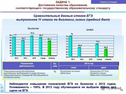Новая форма самообследования колледж