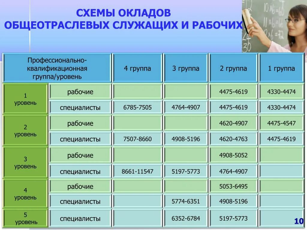 1 квалификационный уровень. Схема должностных окладов. ПКГ Общеотраслевые должности служащих третьего уровня. Профессиональная квалификационная группа. Квалификационные группы работников.