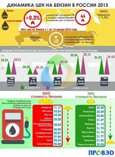 Сколько бензина до питера