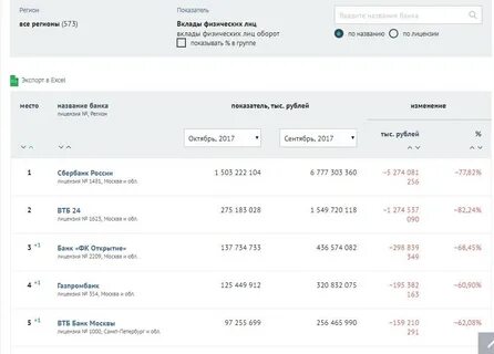 Цб открыть вклад