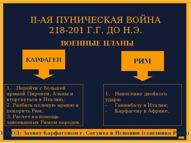 Начните в тетради заполнение таблицы пунические войны