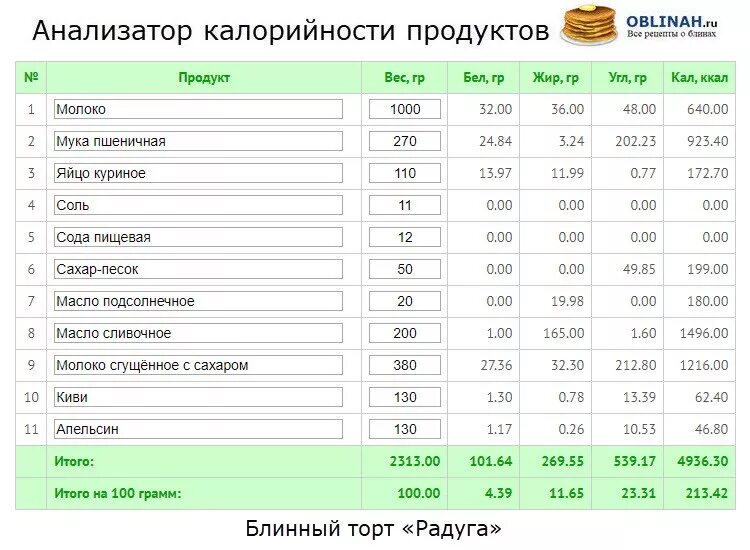 Анализатор калорийности продуктов. Калоризатор ру. Готовка калории. Калорийность яйца жареного на подсолнечном.