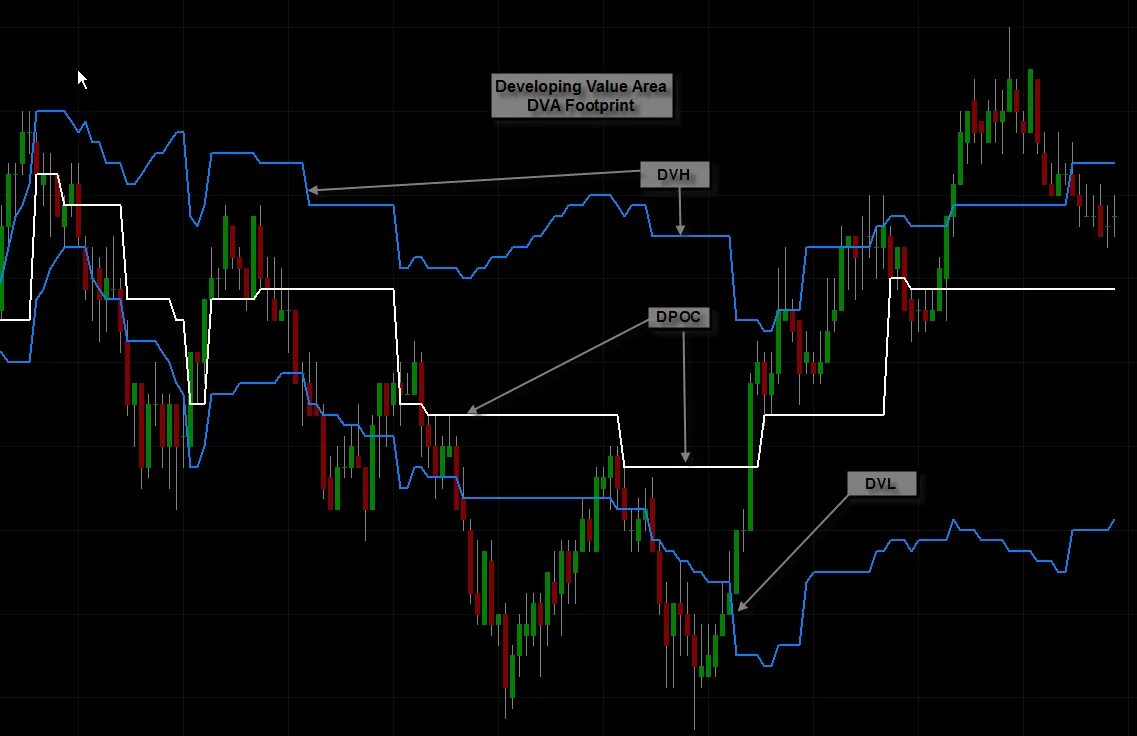 Value area. Скользящие средние в трейдинге. Value area up что это. Value volume схема. Стратегия монте карло в трейдинге.
