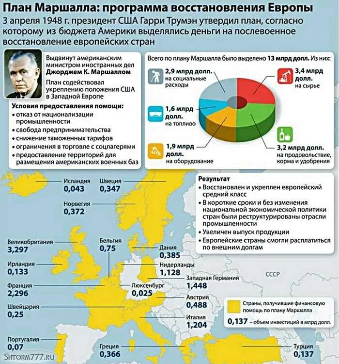 Страны отказавшиеся от мир