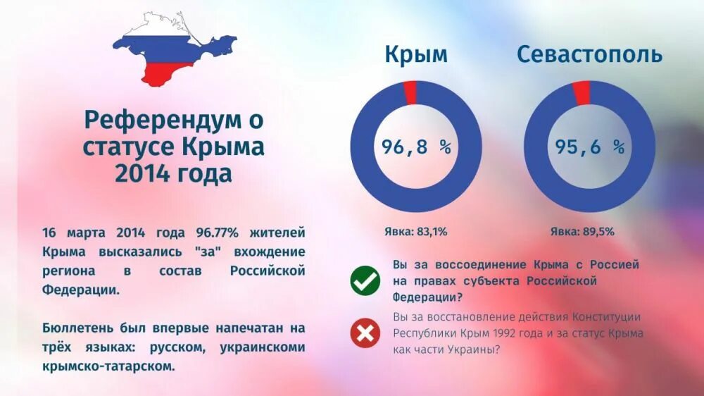 Общекрымский референдум о статусе крыма. Результаты референдума в крыму 2014. референдум в крыму. годовщина референдума в крыму. день референдума в крыму 16 марта.