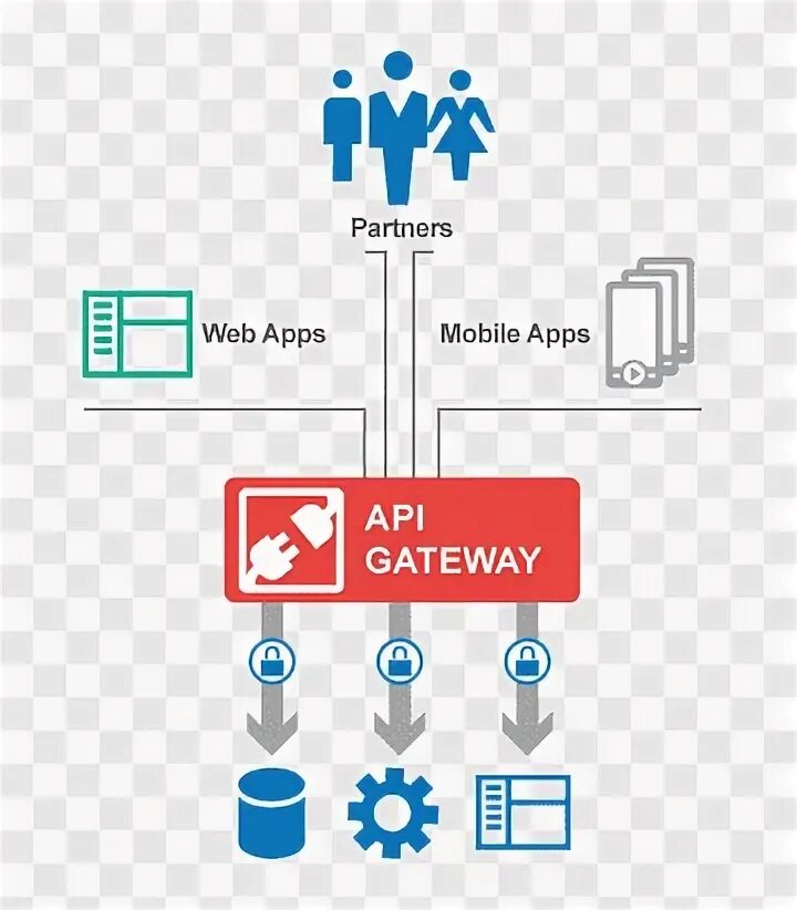 Веб интерфейс api. Api интерфейс. Веб серверы api. Веб интерфейс api. Api схема.
