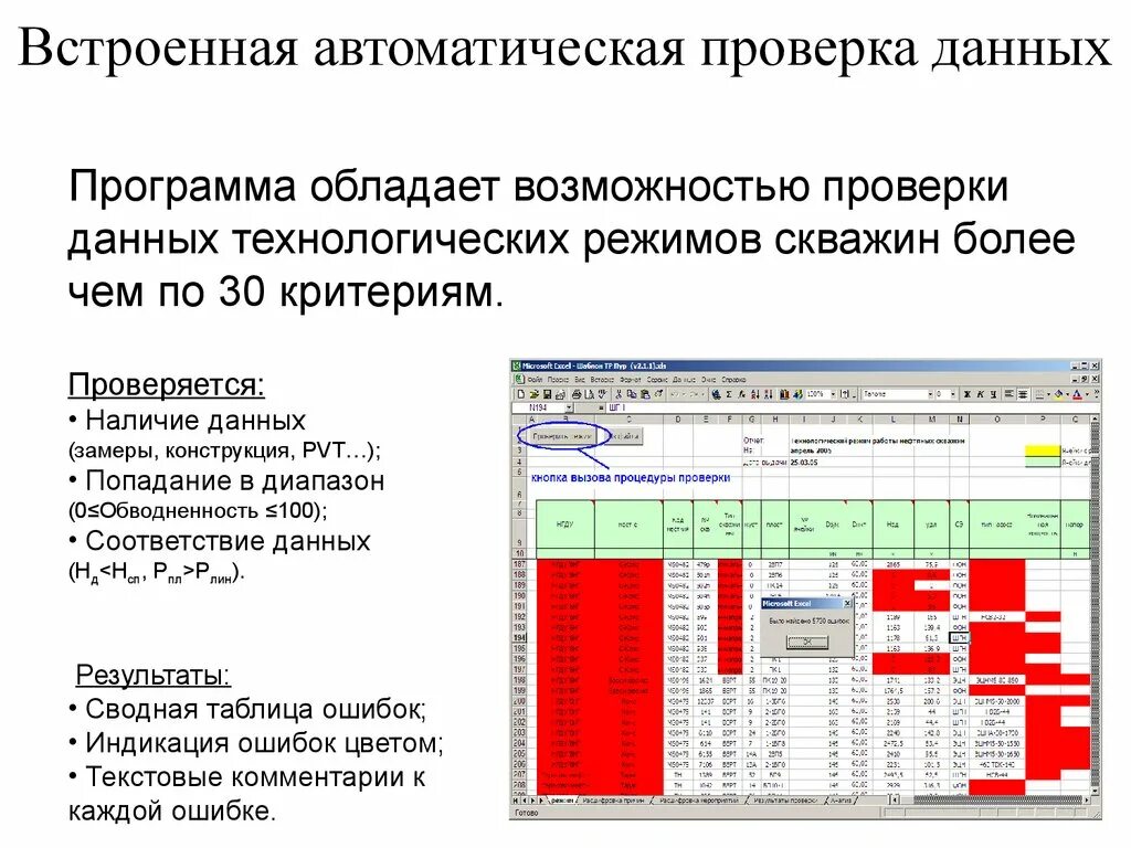 Технологический режим работы скважины. Технологические режимы эксплуатации скважин. Режимы работы скважины. Контроль технологического режима работы скважины.