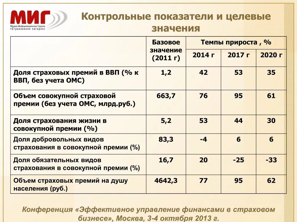 Контрольные показатели. Целевое значение показателя это. Базовое и целевое значение показателя. Базовое значение показателя это. Правила страхования 2020