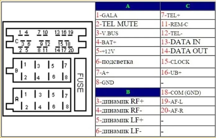 Распиновка магнитолы фольксваген. Volkswagen Golf 5 разъём магнитолы. Штатный разъём магнитолы Фольксваген гольф 5. Магнитола бета-2 схема. VW Gamma 5 разъем.