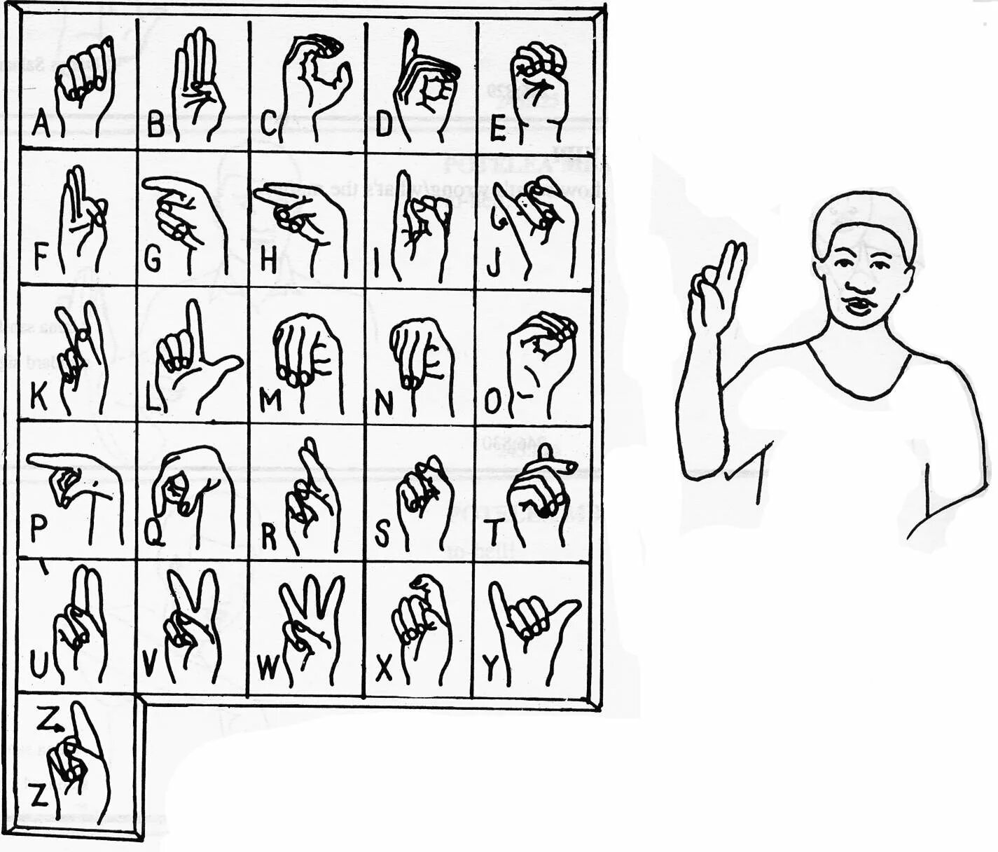 РЖЯ дактильная Азбука. Дактильная Азбука глухих жесты. РЖЯ русский жестовый язык. Как показать глухонемому