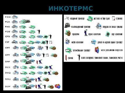 Инкотермс 2000