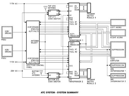 Fail module
