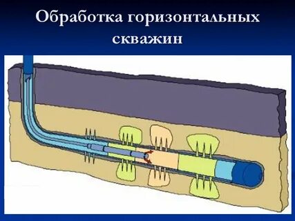 Скважин обработка