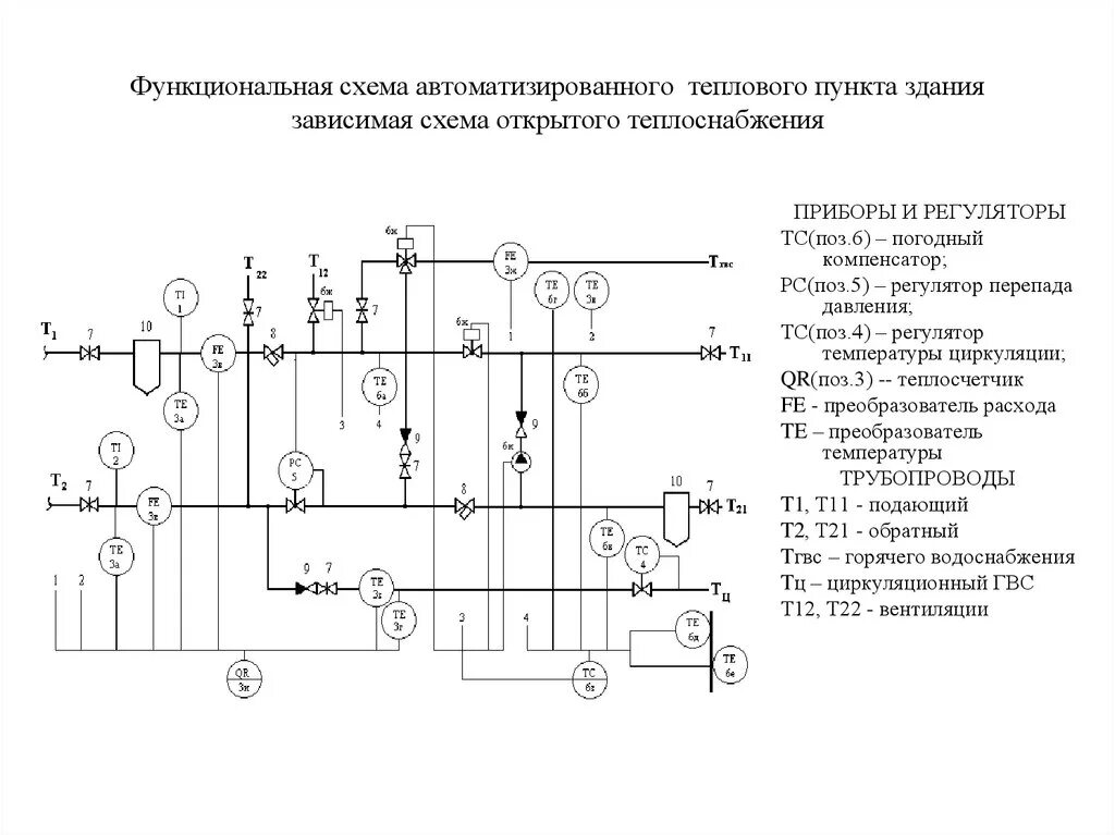 Функциональная схема автоматизации теплового пункта. Принципиальная схема автоматизации ЦТП. Принципиальная электрическая схема автоматизации итп. Принципиальная схема теплообменника в системе отопления. Электрические схемы автоматизации