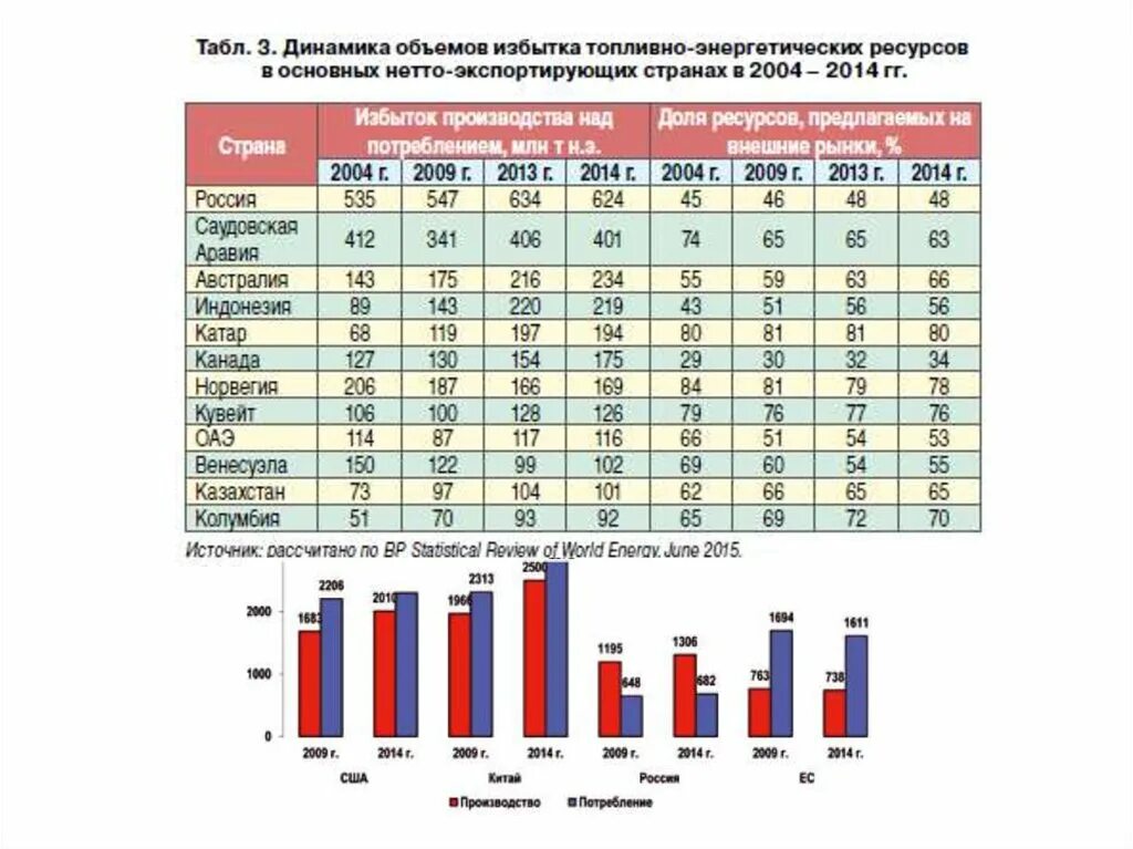Мировой рынок энергоресурсов. Исследование рынка энергетиков. Мировой рынок энергоресурсов. Мировой рынок энергоресурсов. Энергетические ресурсы японского моря.