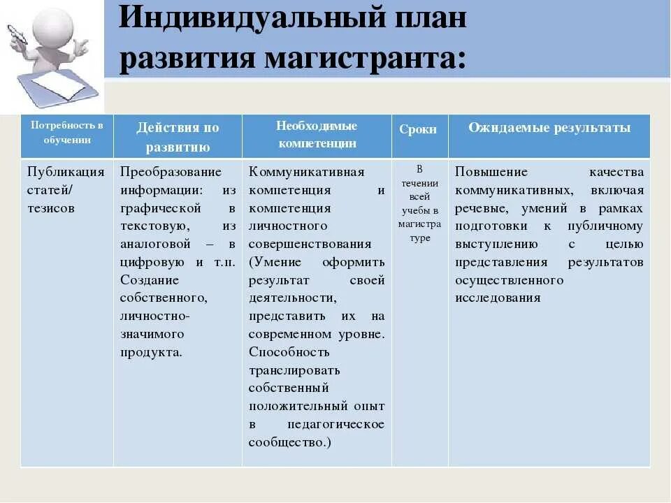 Пример индивидуального плана работы