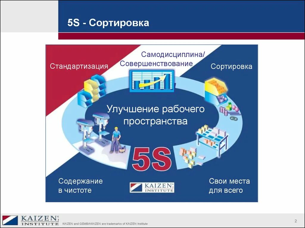 5 с улучшения