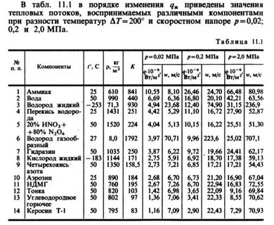 Какая плотность керосина в кг м