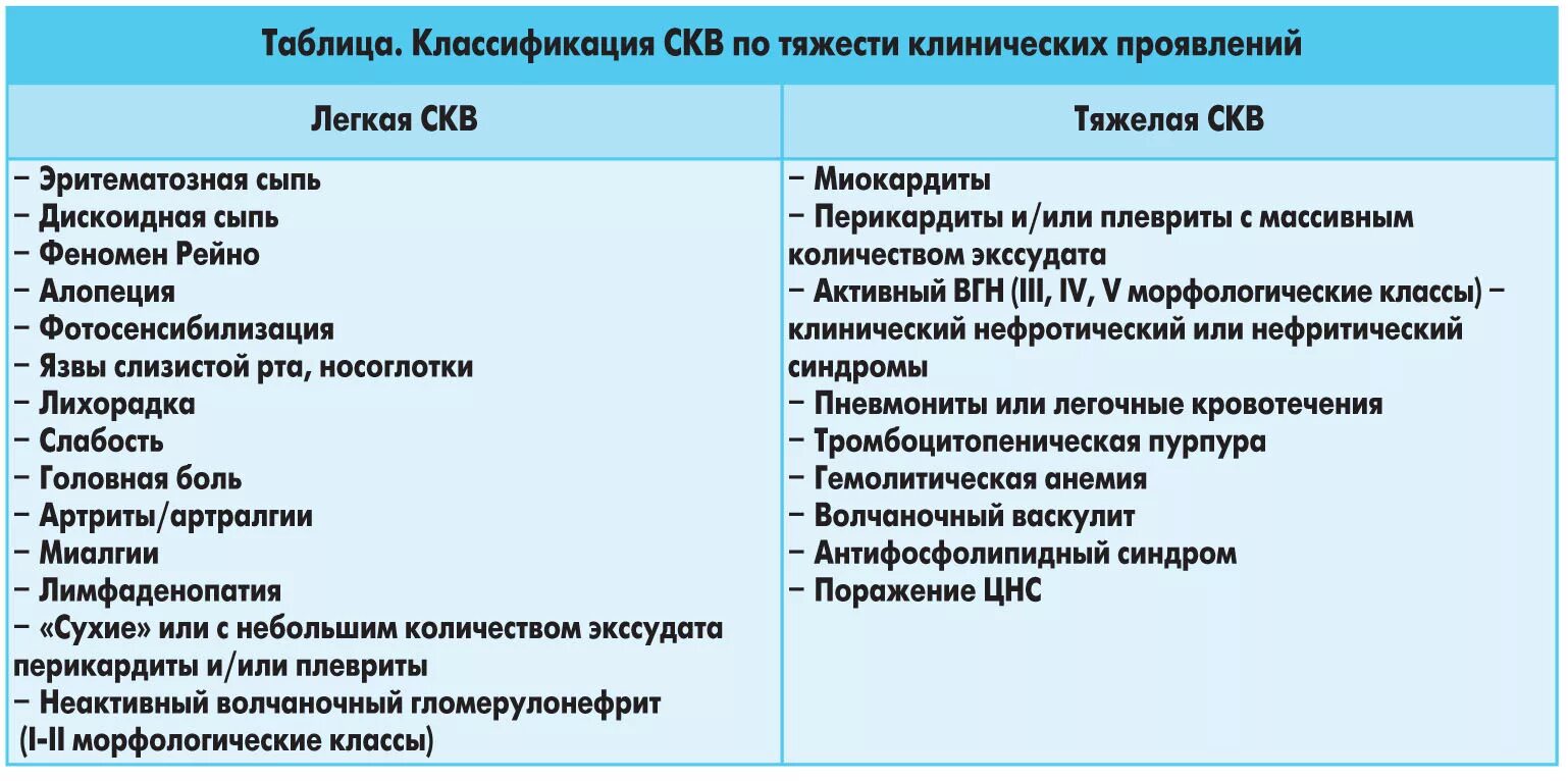 Препараты от красной волчанки. Терапия системной красной волчанки. Терапия системной красной волчанки. Схема лечения системной красной волчанки. Системная красная волчанка препараты.