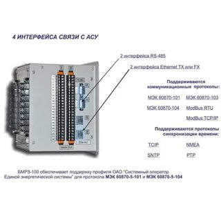 Интерфейс связи