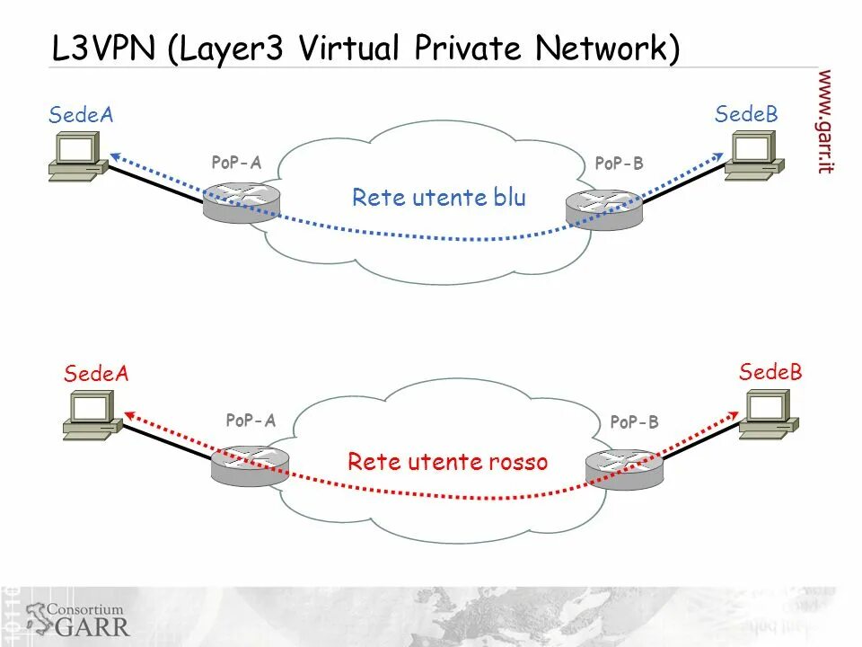 Copilot без vpn. L3 VPN. Каналы связи l2 и l3 VPN. L2 b l3 VPN разница. VPN l3 схема.