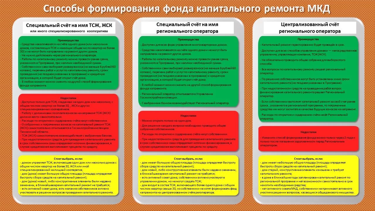 Капитальный ремонт общий счет. Способы формирования фонда капитального ремонта. Спецсчет на капремонт. Капитальный ремонт МКД ФКР. Способы формирования капитального ремонта многоквартирного дома.