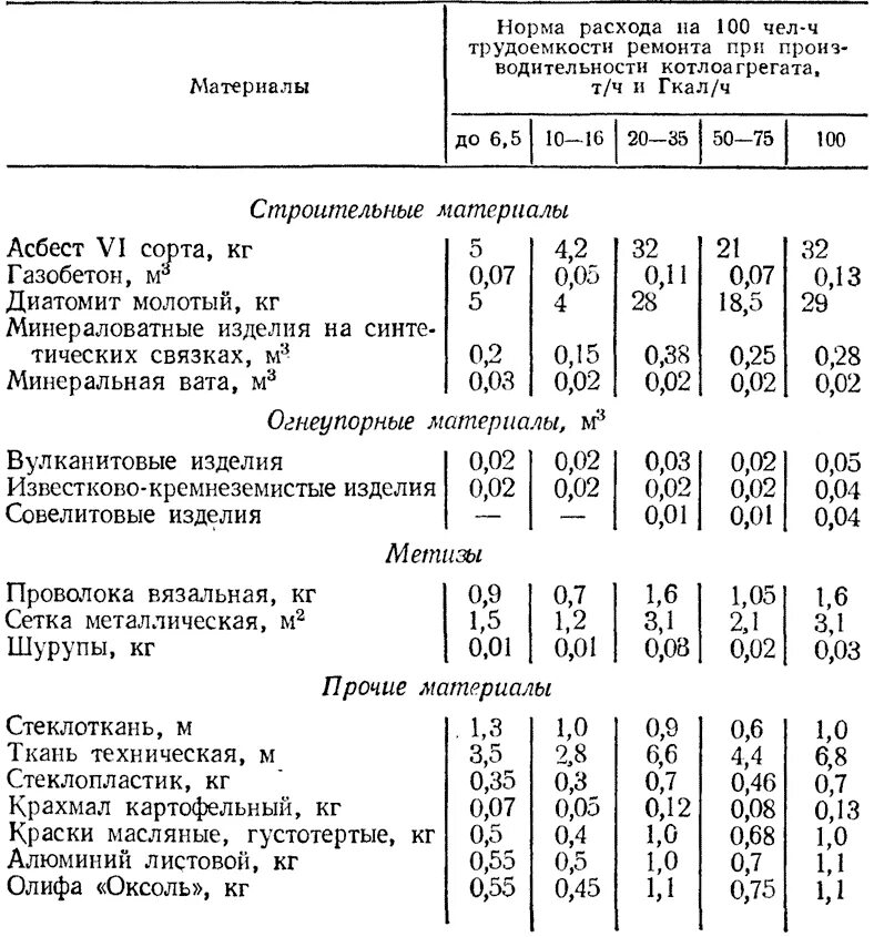 Списание нормы расходов. Таблица расхода материалов. Норму расхода материала 1 расчет. Расчет нормы расхода материала на деталь. Нормы расхода стройматериалов на 1 м2.