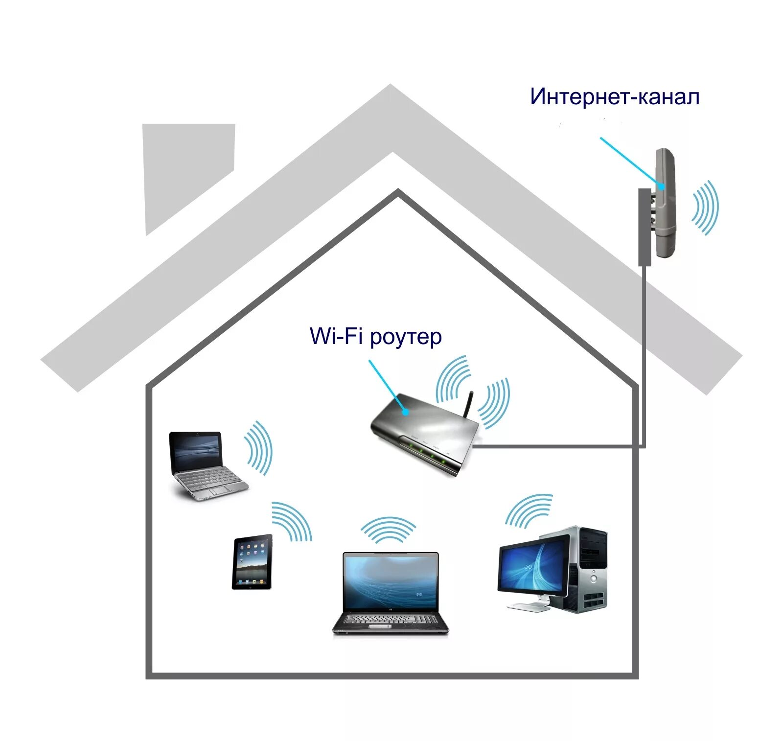 Какой интернет лучше подключить в квартире. Wifi роутер в частном доме. беспроводной интернет в частный дом. проводной интернет в частный дом. итерегкт в частный дом.
