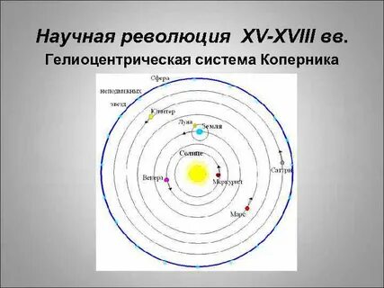 Гелиоцентрическая система является с высокой степенью точности