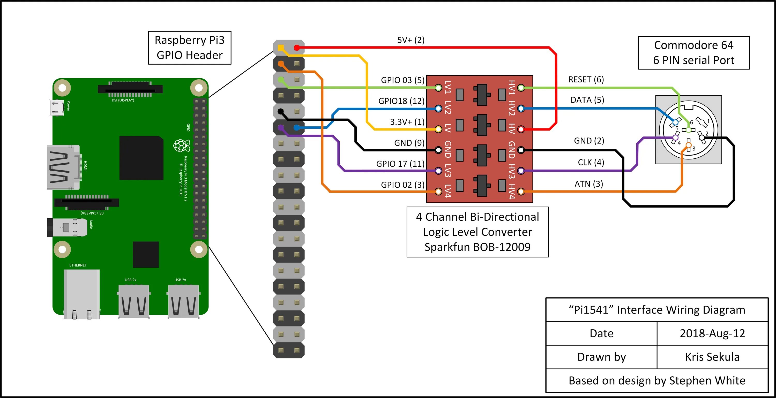 Драйвер amd gpio что это