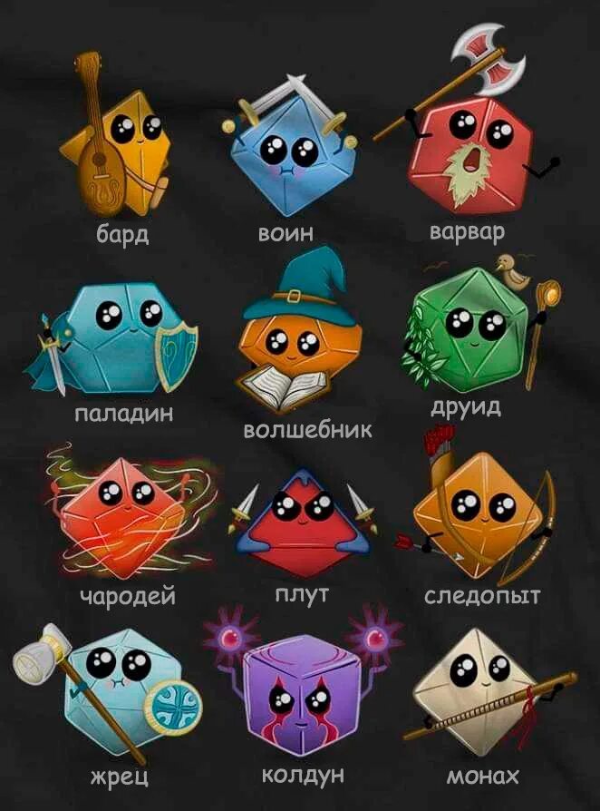 Подклассы чародея