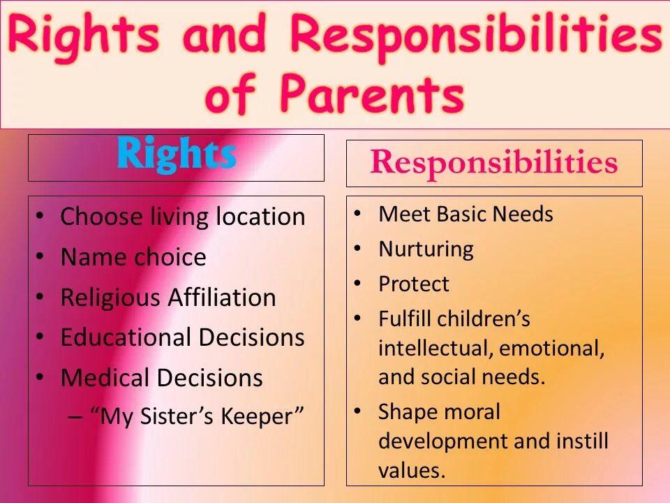 Of responsibility development of