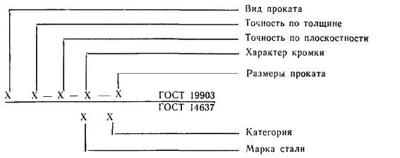 Обозначение проката на чертеже по гост ГОСТ 535-2005 Прокат сортовой и фасонный из стали углеродистой обыкновенного кач