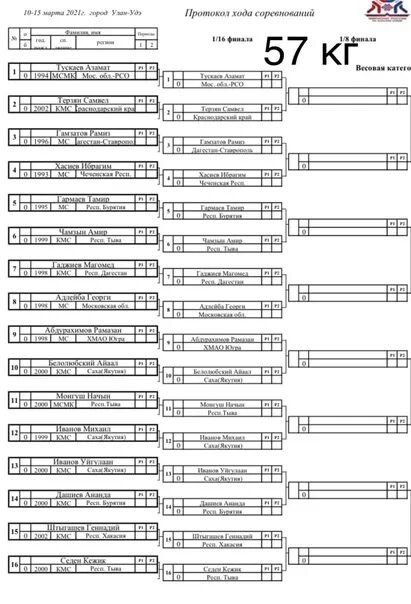 Результаты первенства россии по вольной борьбе. Чемпионат России по вольной борьбе сетки. Вольная борьба Чемпионат России 2023. Протокольная сетка Вольная борьба. Вольная борьба Чемпионат России 2021.