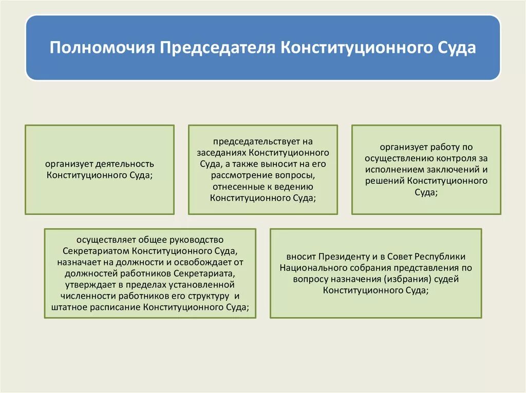 Конституционный суд рф осуществляет управление. Полномочия председателя КС РФ. Полномочия председателя конституционного суда. Полномочия председателя районного суда схема. Заместитель председателя КС РФ полномочия.