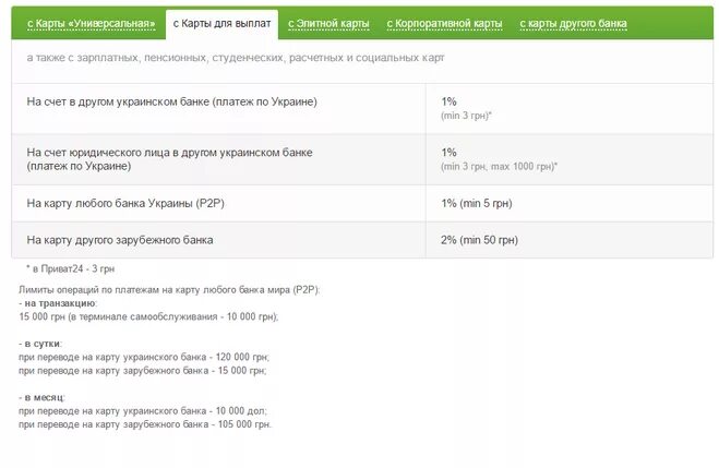 Сбербанк перевод с карты какой процент. Процент за перечисление в банках. Процент за перечисление в валюте. % Ставки перевода в банках. Банки процент за переводы.