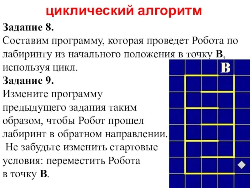 Циклические алгоритмы робот. Циклический алгоритм робот. Алгоритм робот задание. Циклический алгоритм в кумире робот. Задания на циклические алгоритмы на кумире.