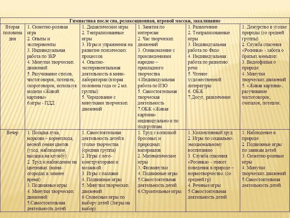 Календарный план первая половина дня