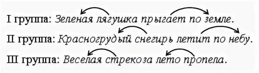 Задание связь слов в предложении