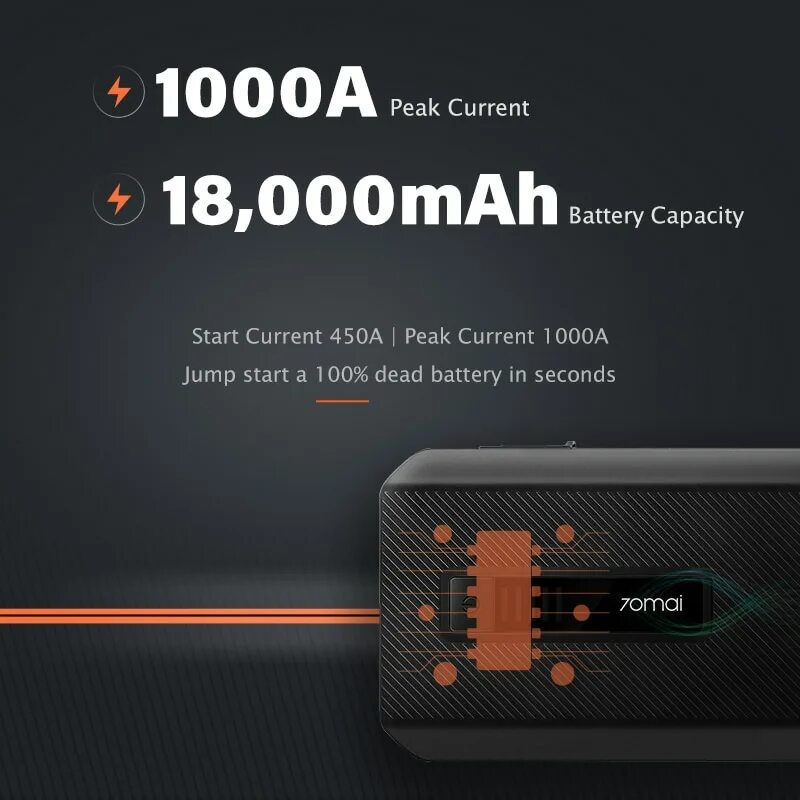 Xiaomi 70mai starter. Пуско зарядное устройство Xiaomi 70mai ps06. Xiaomi 70mai Jump Starter Max. Пуско-зарядное устройство Xiaomi 70mai Jump Starter Max. 70mai Max Jumper.