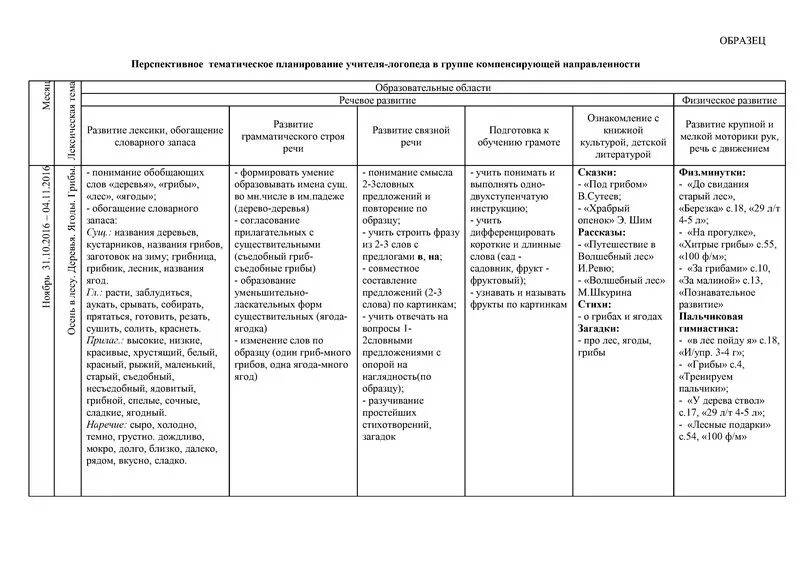 Планирование логопедической работы в ДОУ. Перспективный логопедический план работы логопеда в детский сад. Планирование учителя логопеда в ДОУ. Календарный план логопеда в детском саду.