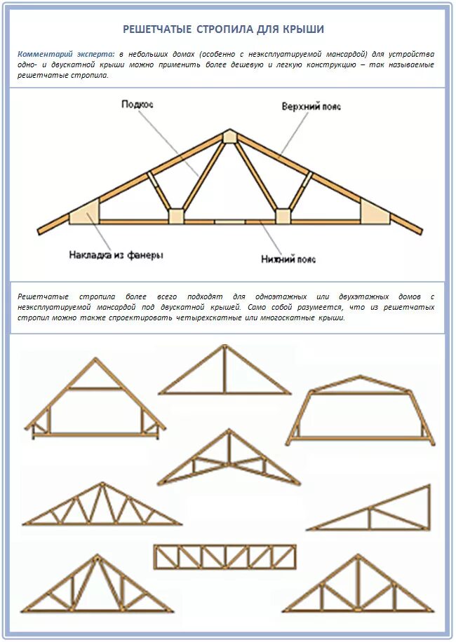 Как сделать стропила на крышу. Схема устройства стропил двухскатной крыши. Схемы монтажа стропильной системы двухскатной кровли. Стропила 6 метров двухскатная крыша. Схема двухскатной крыши гаража.