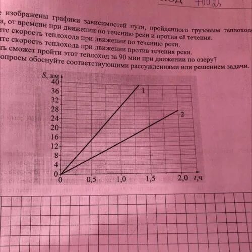 На рисунке 87 изображен график движения поезда. На рисунке изображены графики зависимости пути. На графике изображена зависимость пути. На рисунке изображены графики зависимости пути пройденного грузовым. Изобразите графики зависимости п т и.