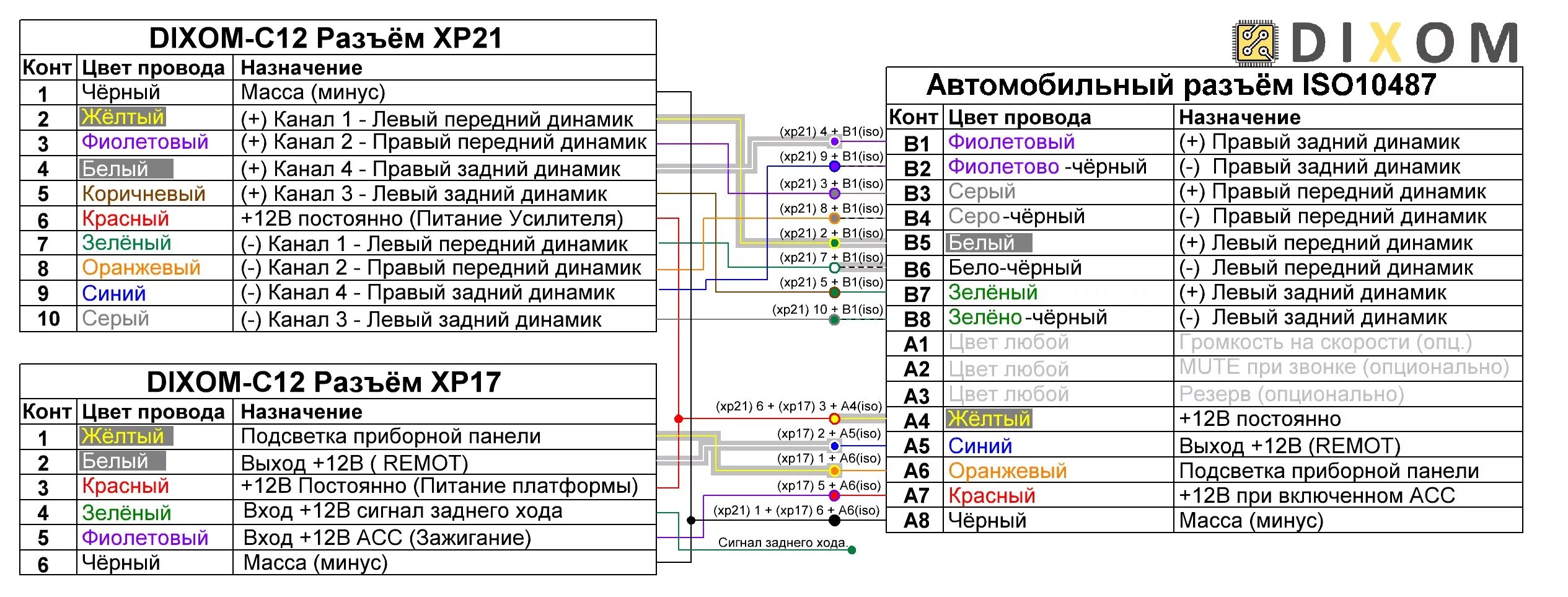 На какой динамик какой цвет провода. Автомагнитола разъём ИСО распиновка. Распиновка ISO разъема автомагнитолы 2 din. Схема подключения автомагнитолы по цветам проводов 2 din магнитолы. Разъем магнитолы сони цвета проводов.