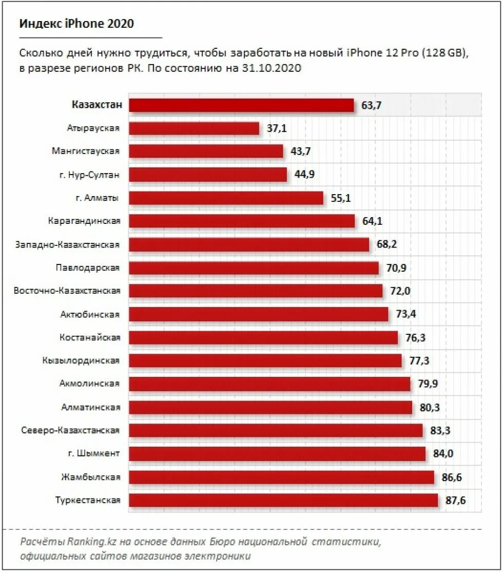 Купить айфон индекс. Что такое индекс в айфоне. Сколько нужно работать. Индекс iphone 2021. Индекс айфона 2022.