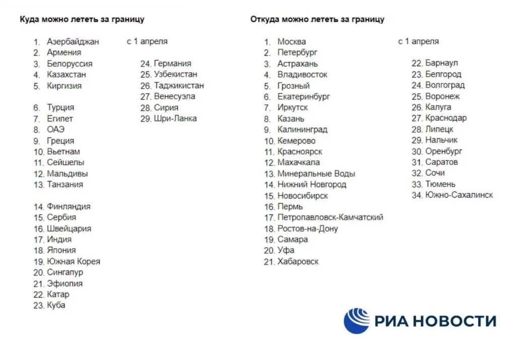 Куда полететь из россии в 2024. Куда можно лететь. Куда полететь за границу. Куда можно улететь за границу список. Страны куда можно полететь сейчас.