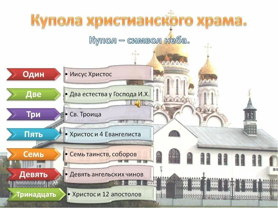 Кто входит в русскую православную церковь. Иерархия Российской православной церкви. Иерархия христианской церкви. Иерархия церквей в православии. Чины в православной церкви.