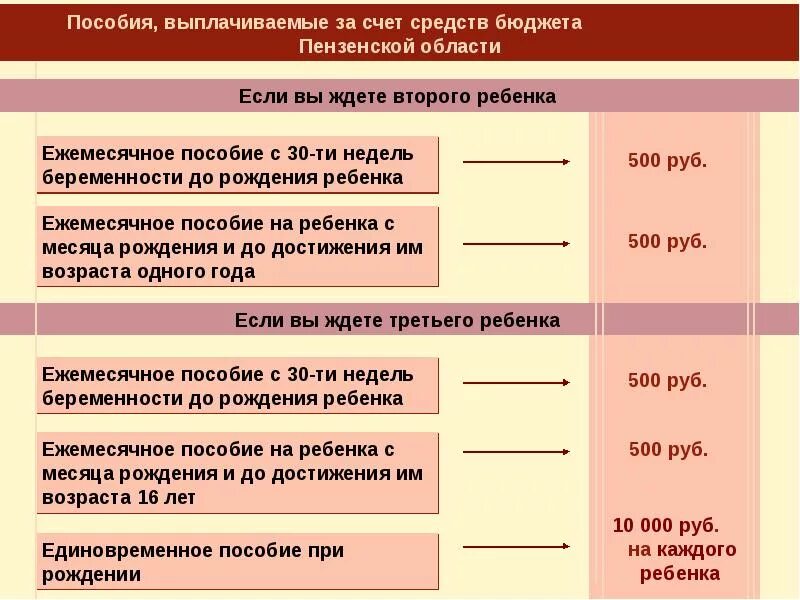 Единовременная выплата в 30 недель беременности. Учет до 12 недель пособие. Выплаты до 12 недель беременности. Пособие беременным вставшим на учет до 12 недель. На каком месяце вставать на учет