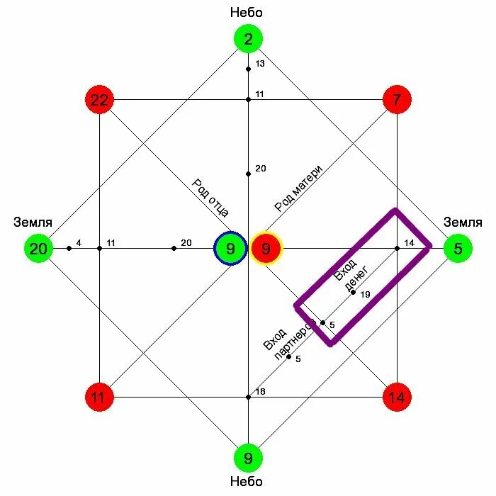 Арканы в матрице судьбы. 1 Аркан в матрице судьбы. Зоны в матрице судьбы. Зона финансов в матрице судьбы. 10 денежный канал матрица